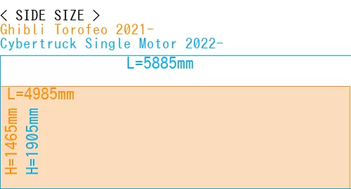 #Ghibli Torofeo 2021- + Cybertruck Single Motor 2022-
